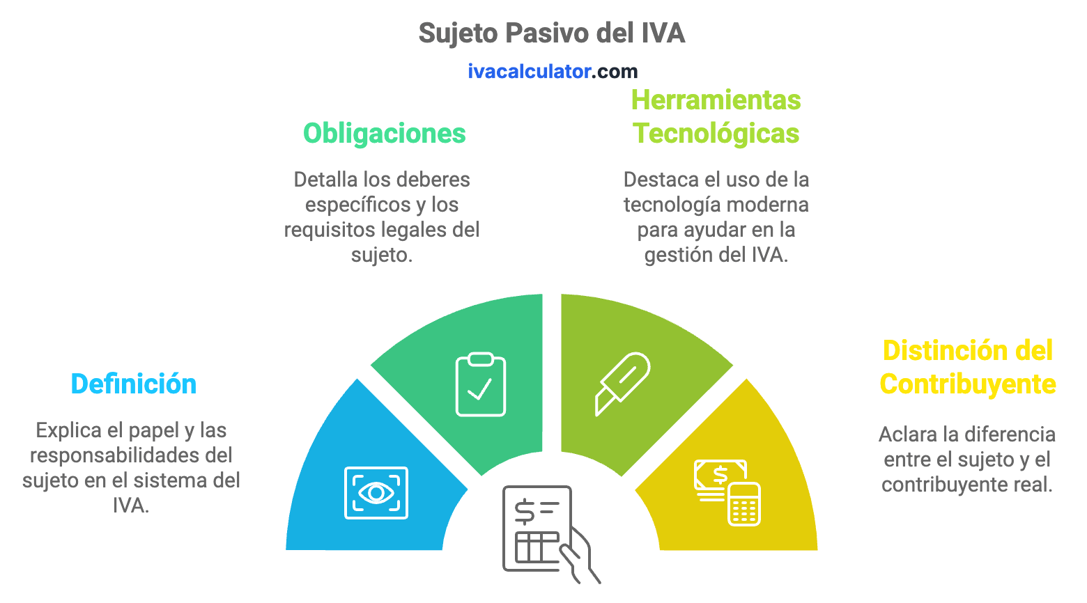 Guía sobre el sujeto pasivo del IVA